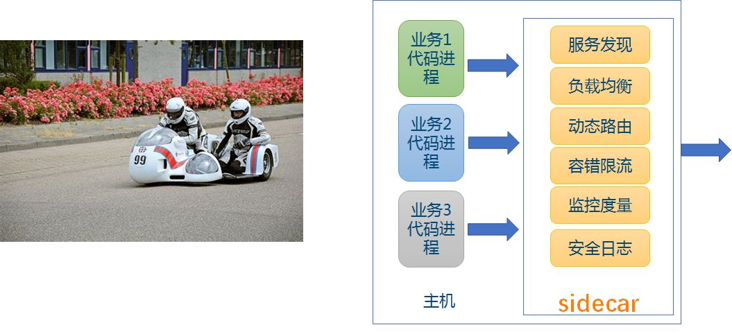 下一代的微服务架构基础是ServiceMesh？