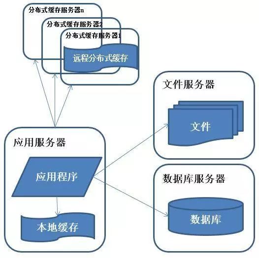 分布式架构如何演进，10 张图告诉你！