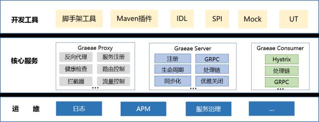 融数数据基于DevOps的微服务架构演进之路