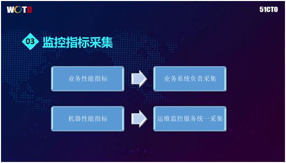 百万在线直播互动平台基于Docker的微服务架构实践