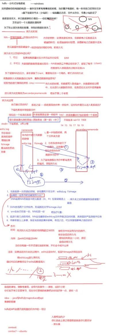 1. 手把手带你玩转大数据系列--hdfs API开发以及概念讲解