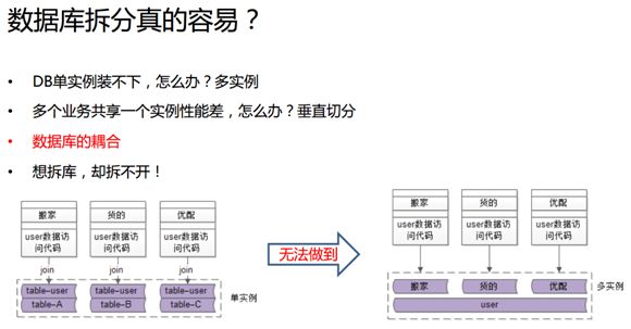 踩坑实践：如何消除微服务架构中的系统耦合？