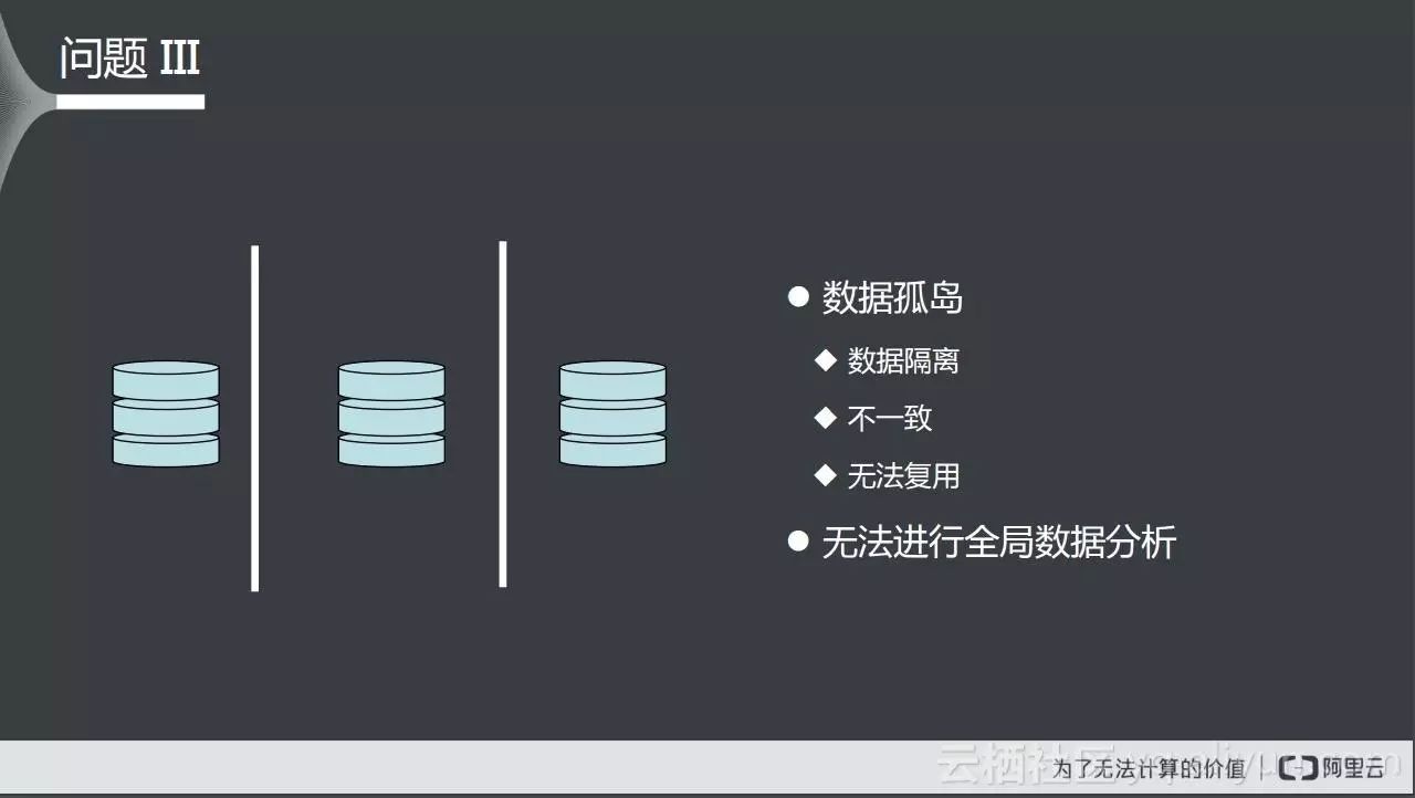 微服务架构如何实现网站服务垂直化拆分