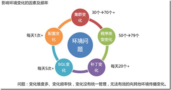 .NET的微服务架构下的开发（测试环境运维实践）