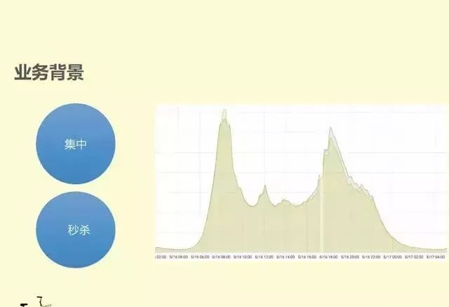 CIO之家：OFO小黄车微服务架构演进实践