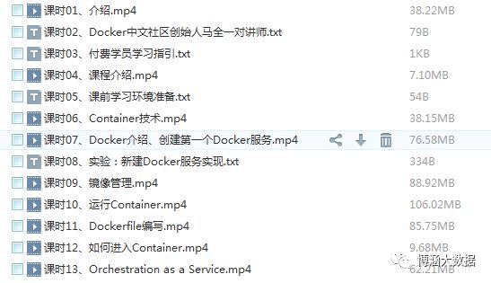 微服务架构合集教程：SpringCloud+Springboot+docker+项目实战135G