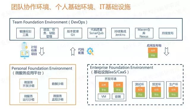 微服务架构的4大设计原则和1个平台实践