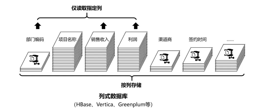 微服务架构深度释疑（十）：如何选择数据库？