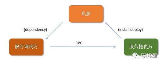 微服务 | 资深架构师解读如何使用微服务架构