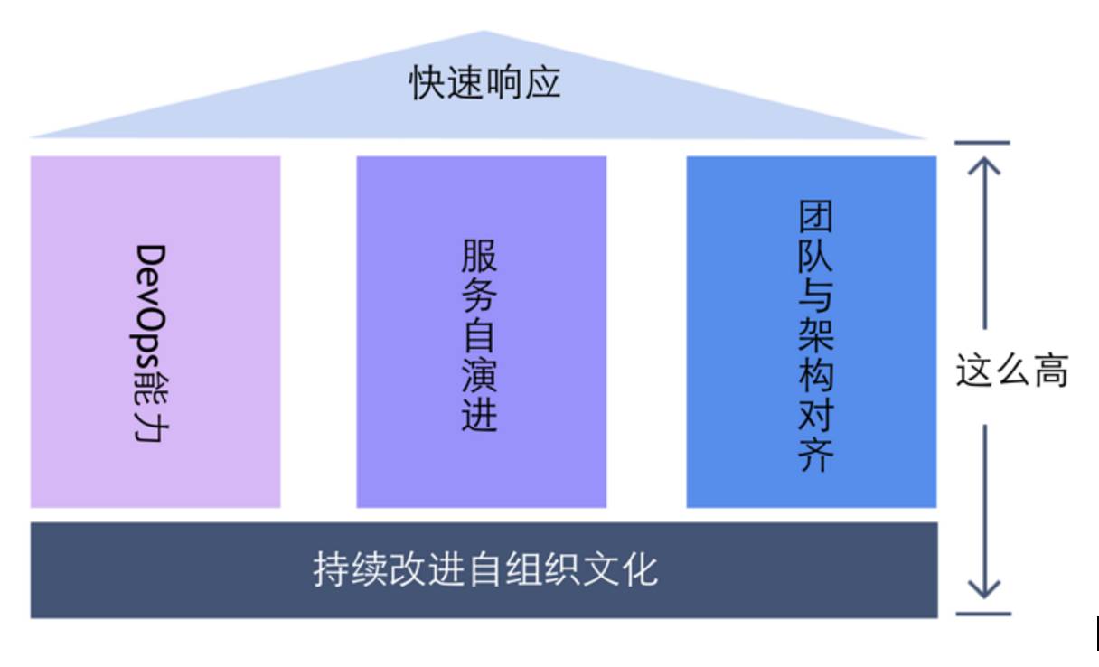 微服务架构设计（精华）