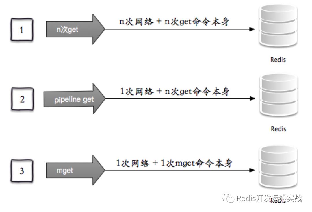 缓存无底洞问题优化