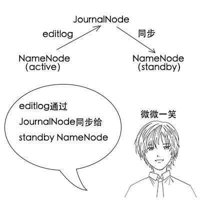 【生活现场】从生日请客到hdfs工作原理解析