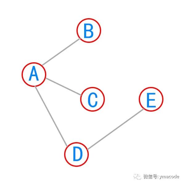 用广度优先算法如何吃樱桃