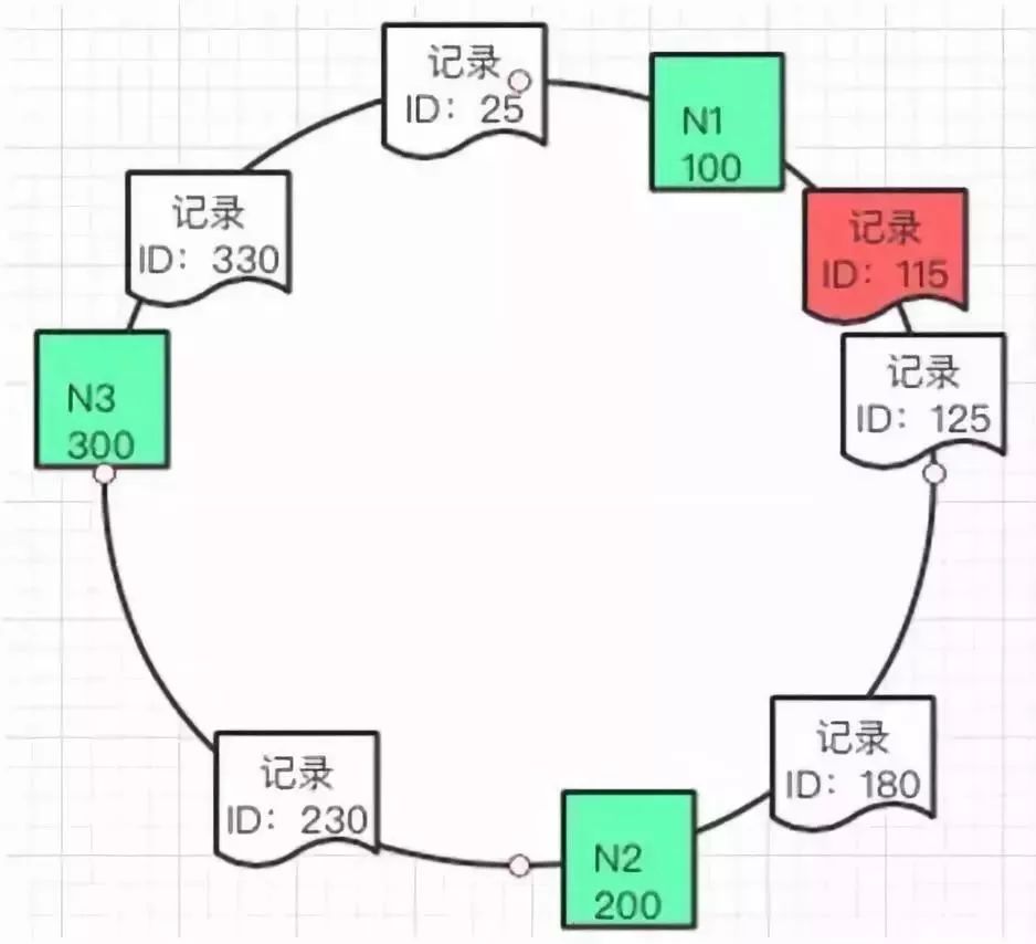 性能不够缓存来凑？你真的懂缓存吗？