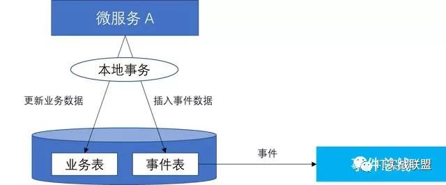 微服务架构下的若干常用设计模式