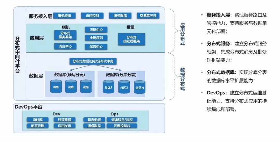 分布式商业｜民生银行牛新庄：分布式架构为银行科技金融打下坚实基础