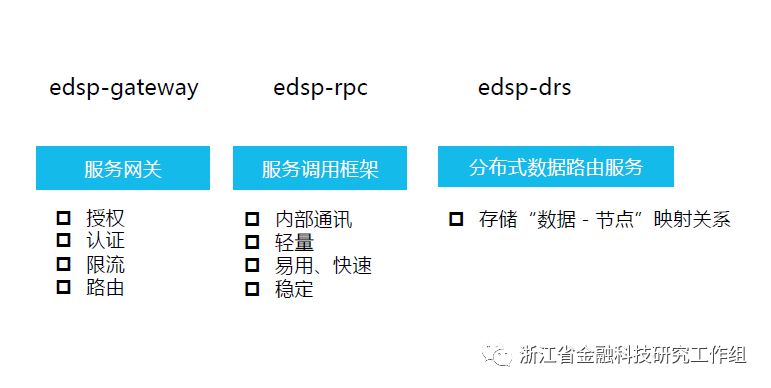 分布式架构技术在金融业的应用探索