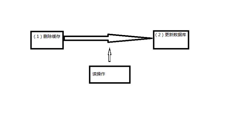 【讨论】：缓存同步、如何保证缓存一致性、缓存误用