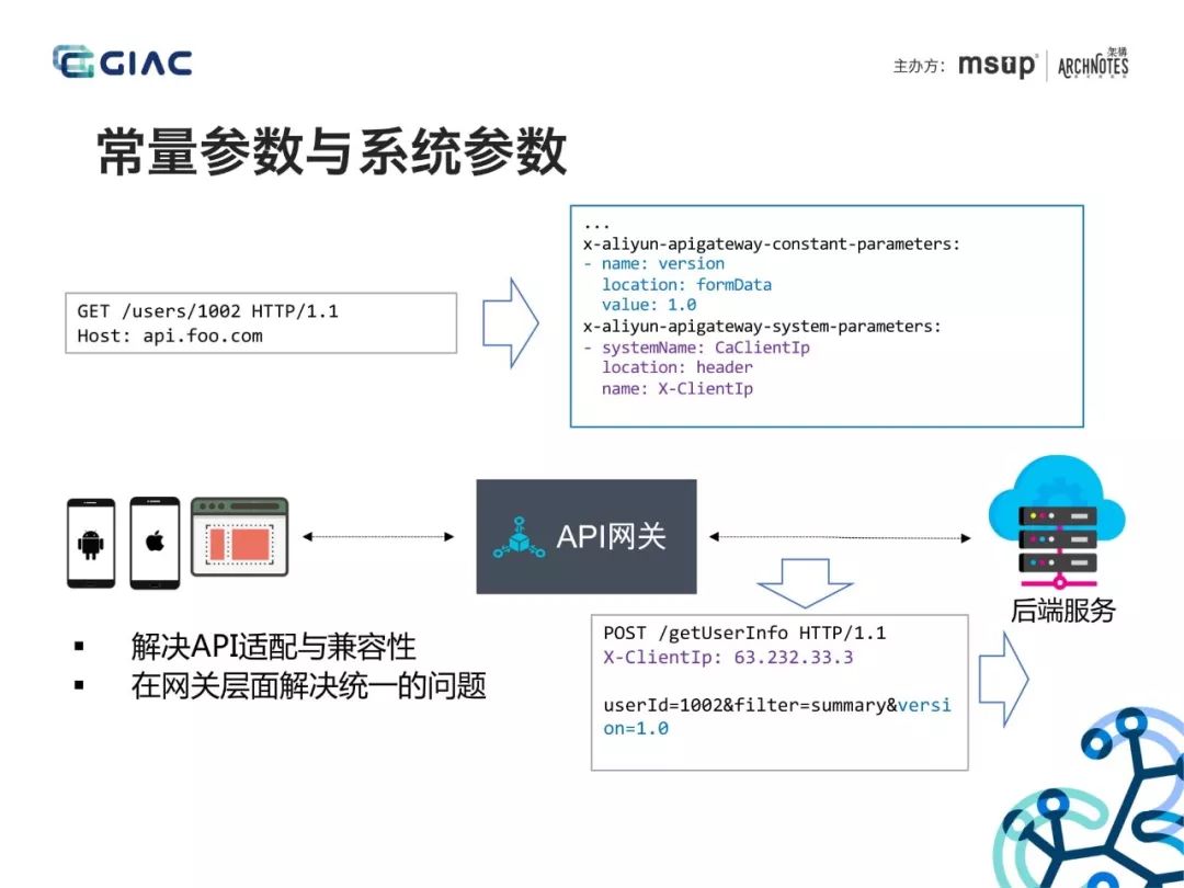 大佬分享：API网关在微服务架构中的应用