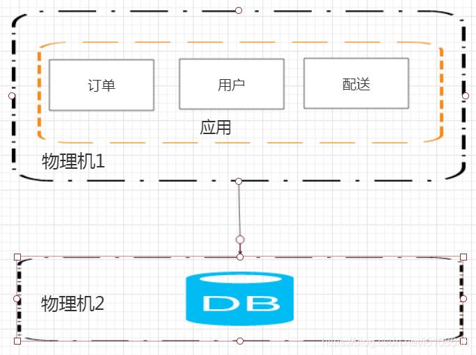 大白话给你讲分布式架构