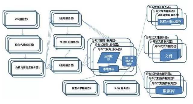 【图解分布式架构】看不懂直接面壁