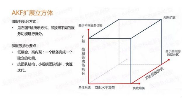 关于微服务架构，你需要关注的那些点