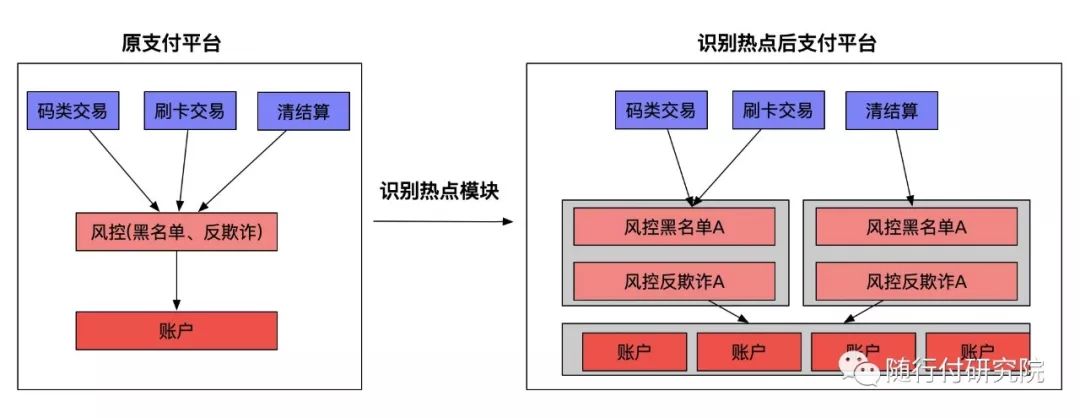 微服务架构设计基础之立方体模型