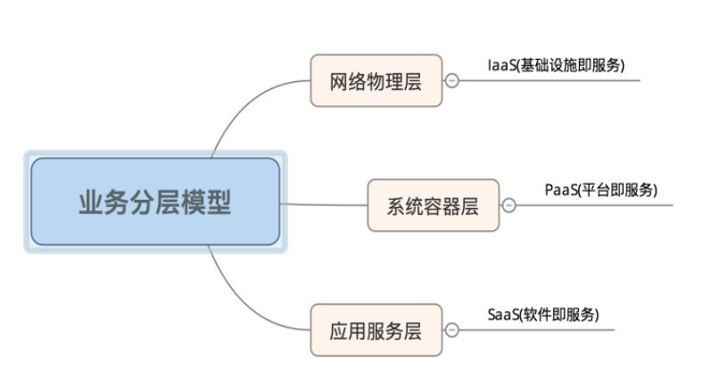 游戏开发经验总结：分布式架构、数据库与进程设计