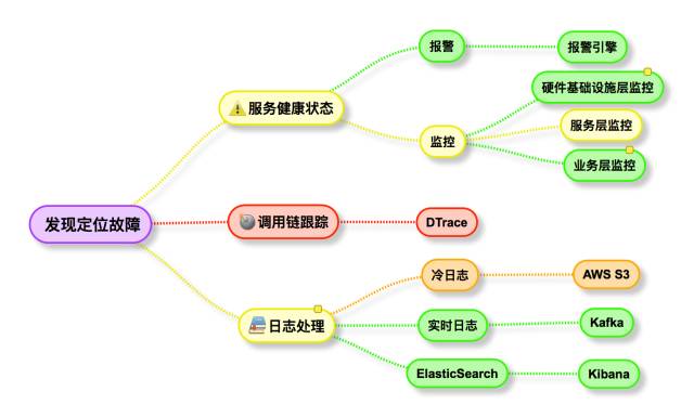 朱攀：老司机的微服务架构实现，照亮你的人生