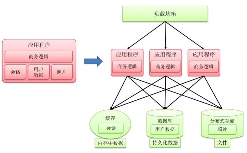 构建高性能微服务架构的实践