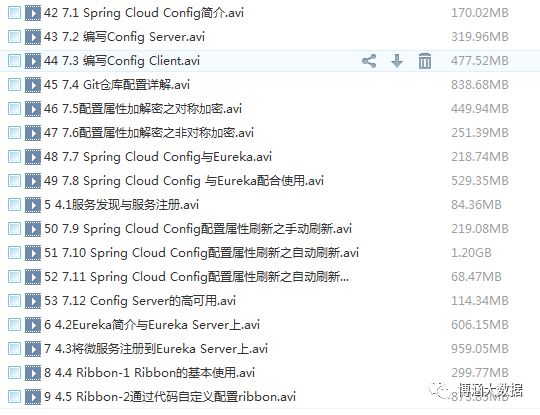 微服务架构合集教程：SpringCloud+Springboot+docker+项目实战135G