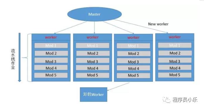 负载均衡 (Load balancing) 在分布式架构中是怎么玩起来的？