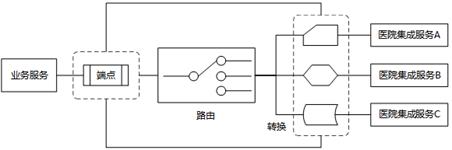 微服务架构改造整体方案与案例分析：技术导入