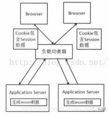 【概述篇】分布式架构的演进过程