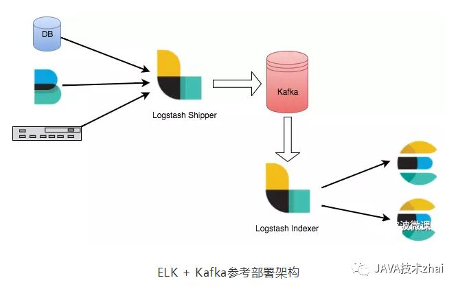 微服务架构的中国式落地