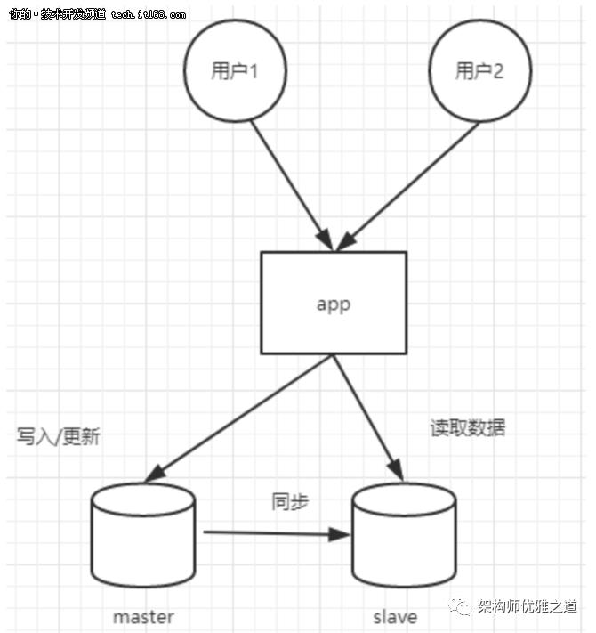 深度解析： 主流分布式架构的前世今生