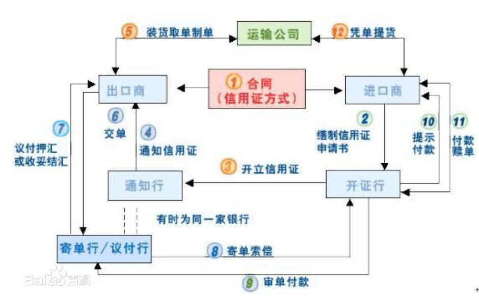 区块链技术与微服务架构的关系