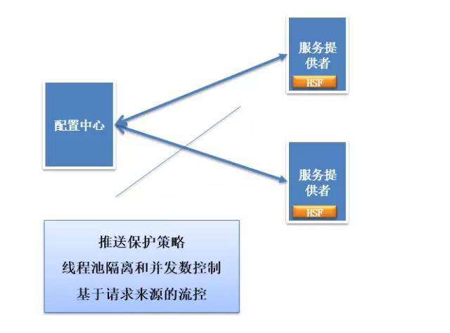 【图解分布式架构】看不懂直接面壁