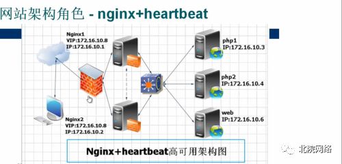 使数据缓存最终一致的方法