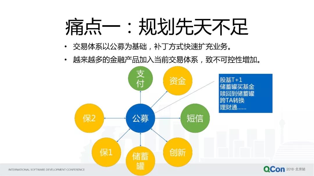 好买财富基金交易系统的分布式架构演进过程