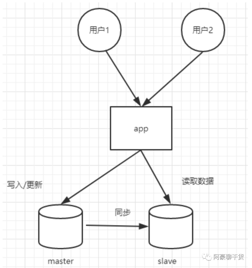 主流分布式架构的风流韵事...