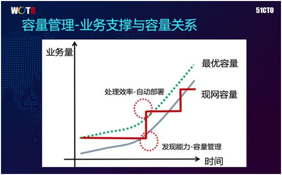 腾讯IT老兵：云端微服务架构下的运维思考