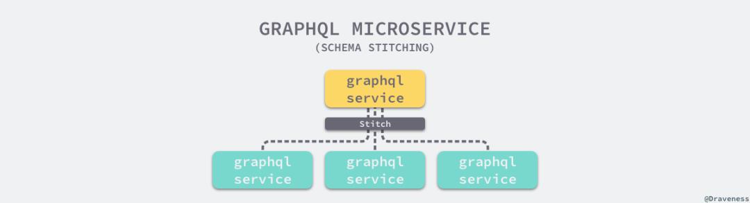 GraphQL 在微服务架构中的实践