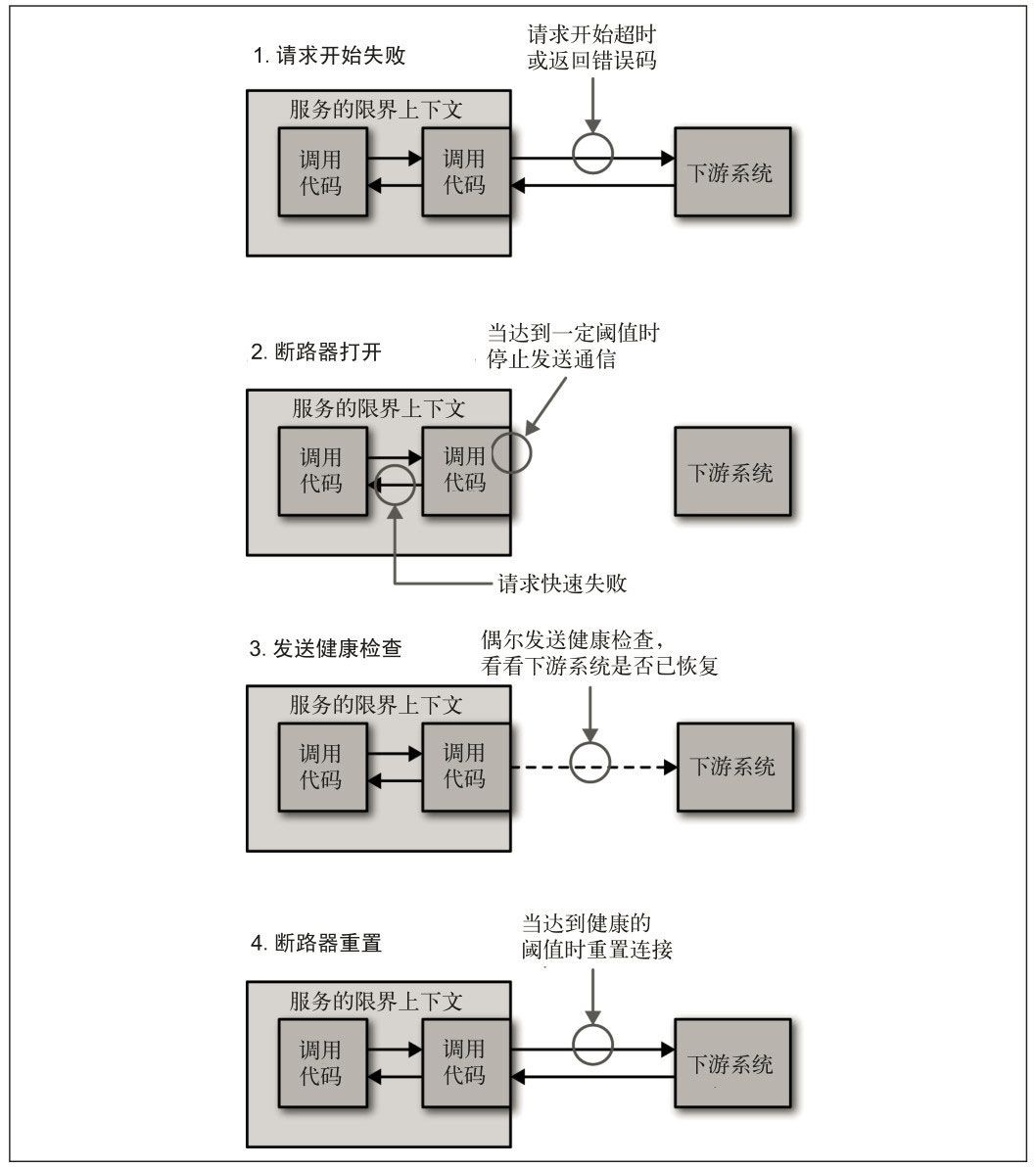 一份通俗易懂的微服务架构方案！