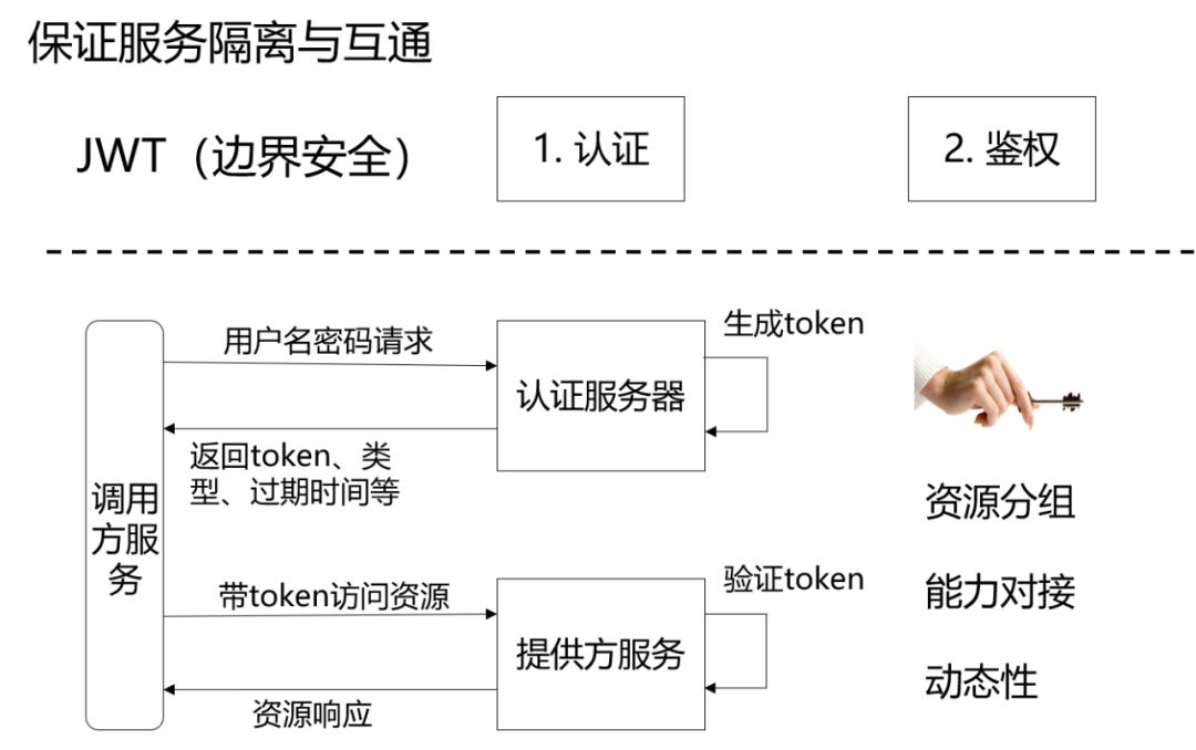 金融行业微服务架构解析