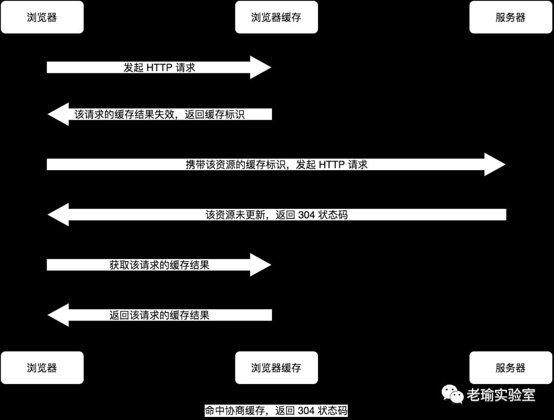 前端八股文之浏览器缓存