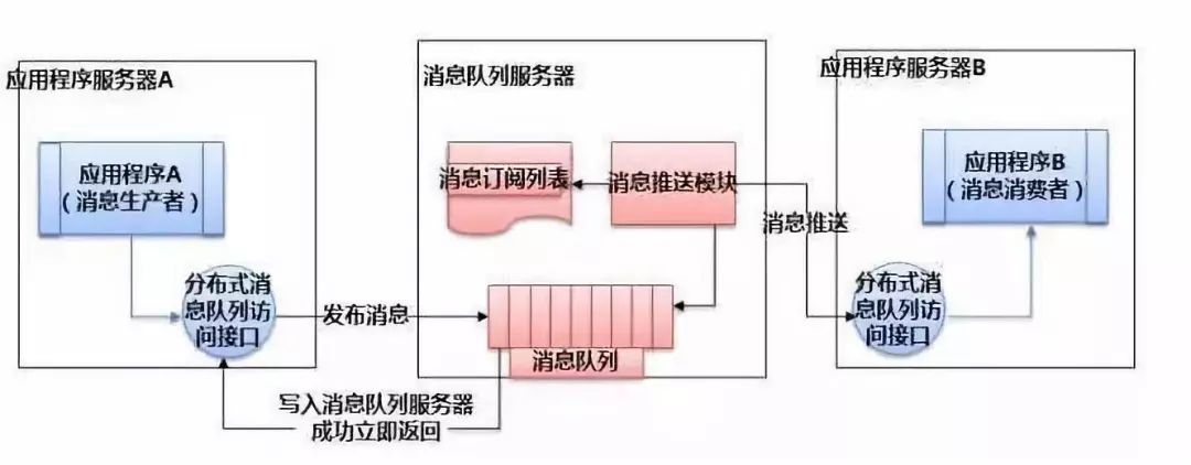 【图解分布式架构】看不懂直接面壁