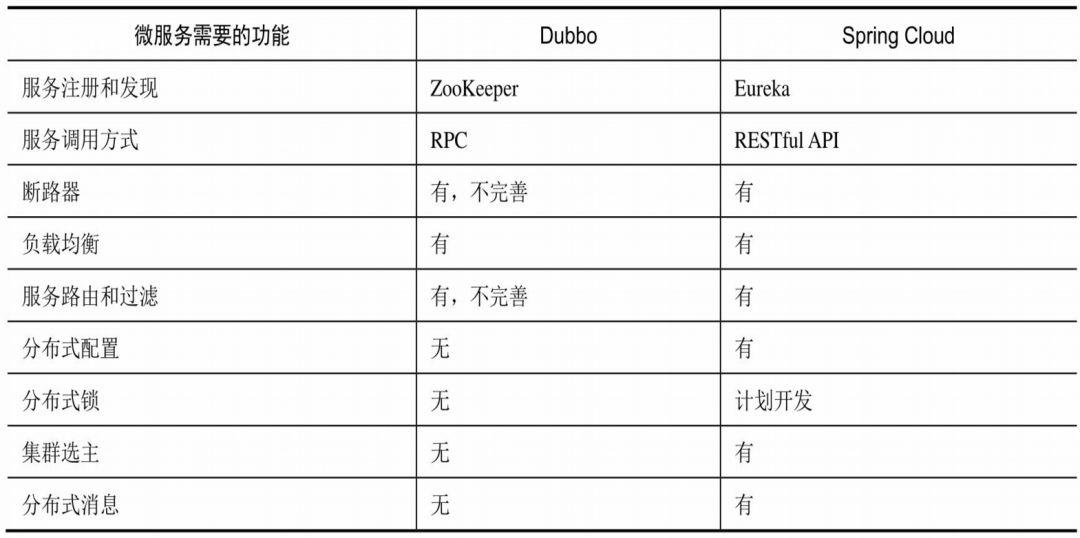 浅谈微服务架构、容器技术与K8S