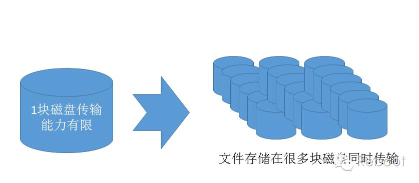 技术分享丨HDFS 入门