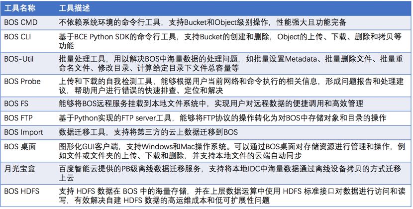 对象存储BOS发布全新工具，加速自建HDFS到云端的访问速度